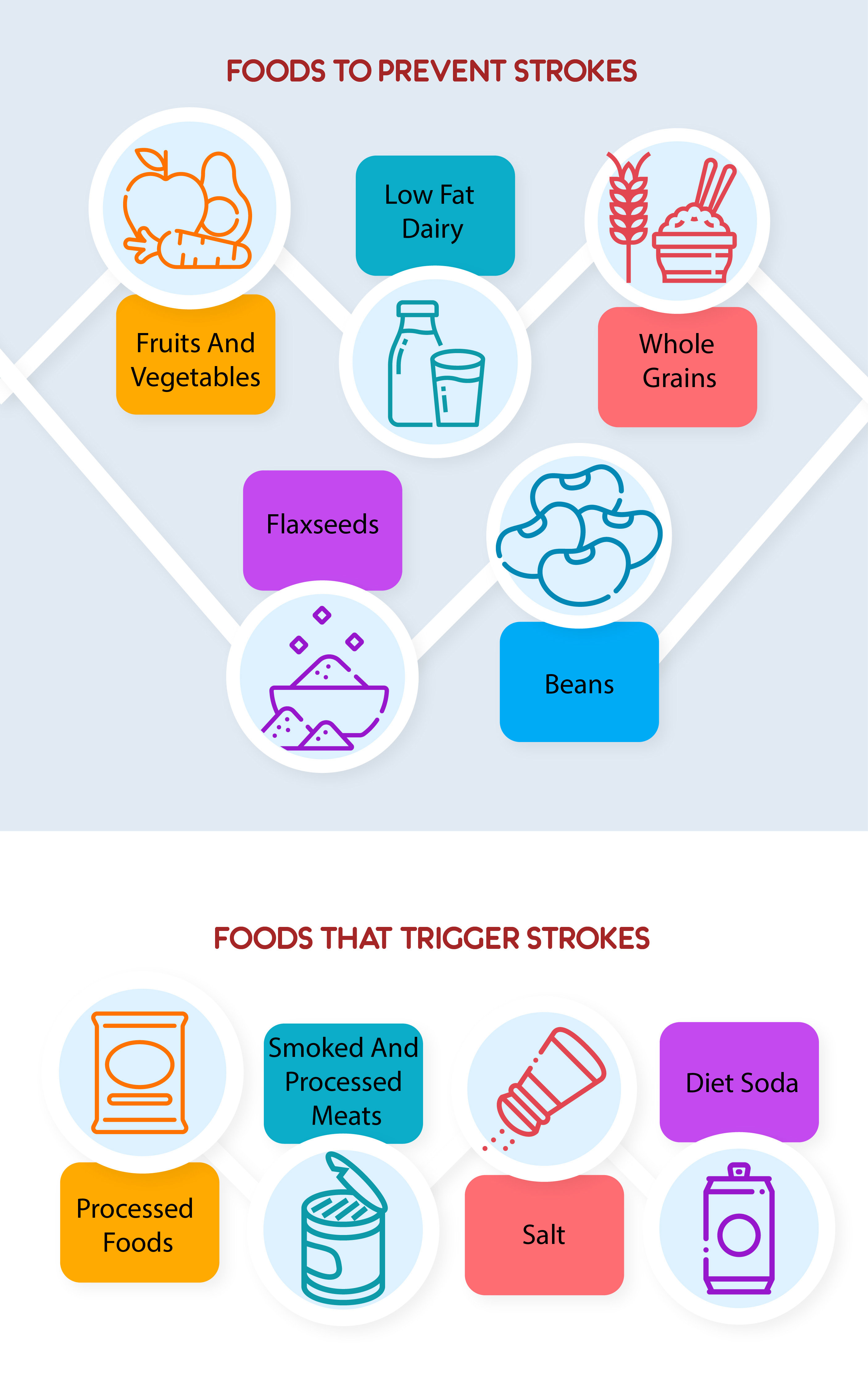 preventing a stroke with foods